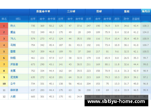 sb体育NBA球员数据分析：排名与趋势探索