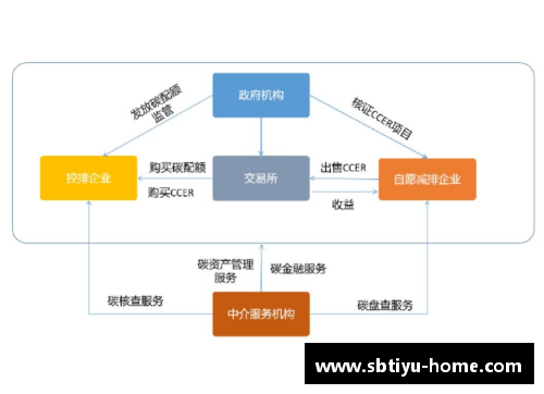 sb体育欧盟推出碳边境调节机制，助力实现减排目标